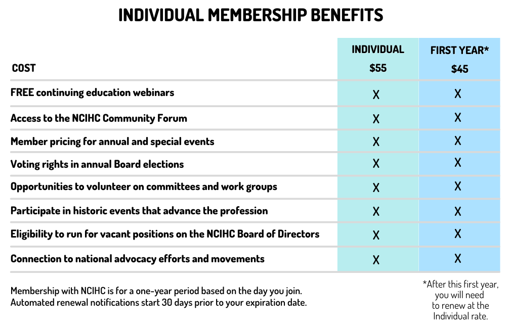 Individual Membership chart